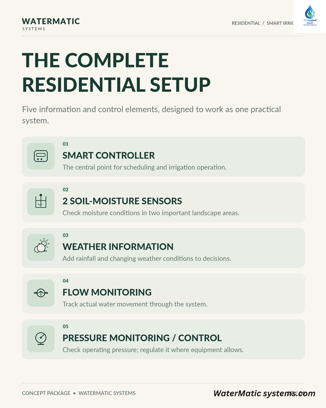 Smart Irrigation